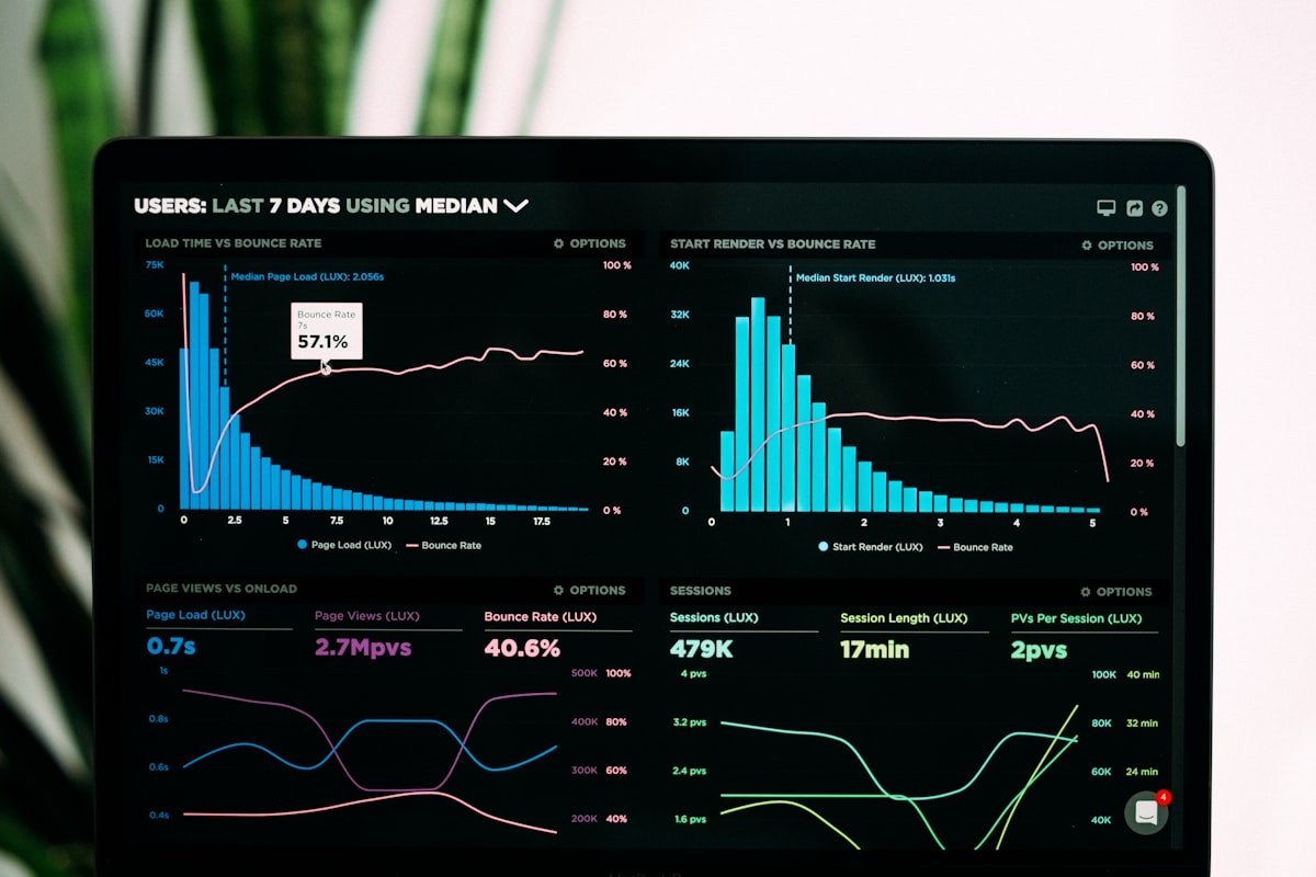 Real-time analytics dashboards